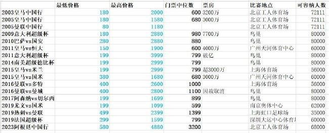 【比赛焦点瞬间】罗贝托担任本场巴萨队长。